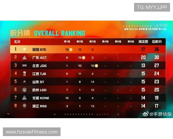 和平精英团队协作排行榜揭晓JDG战队荣登第二名引发热议